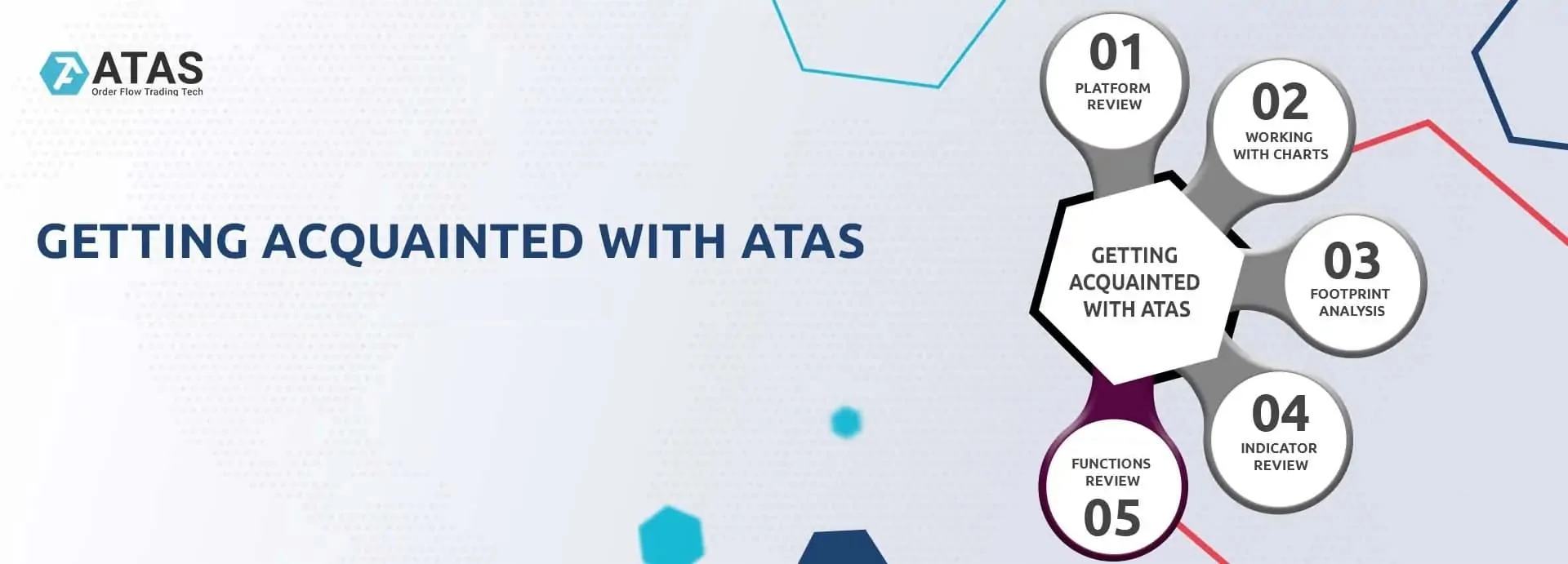 Getting acquainted with ATAS