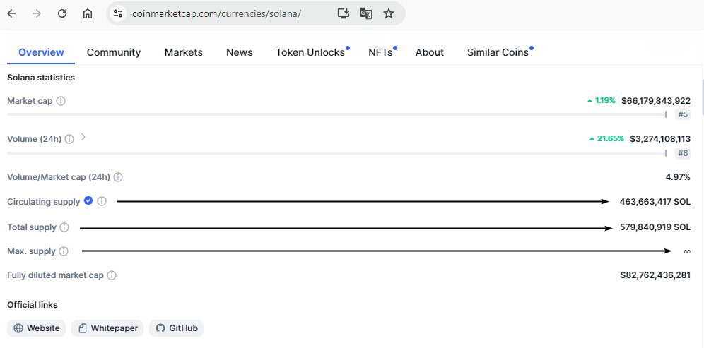 Сколько монет SOL может быть выпущено