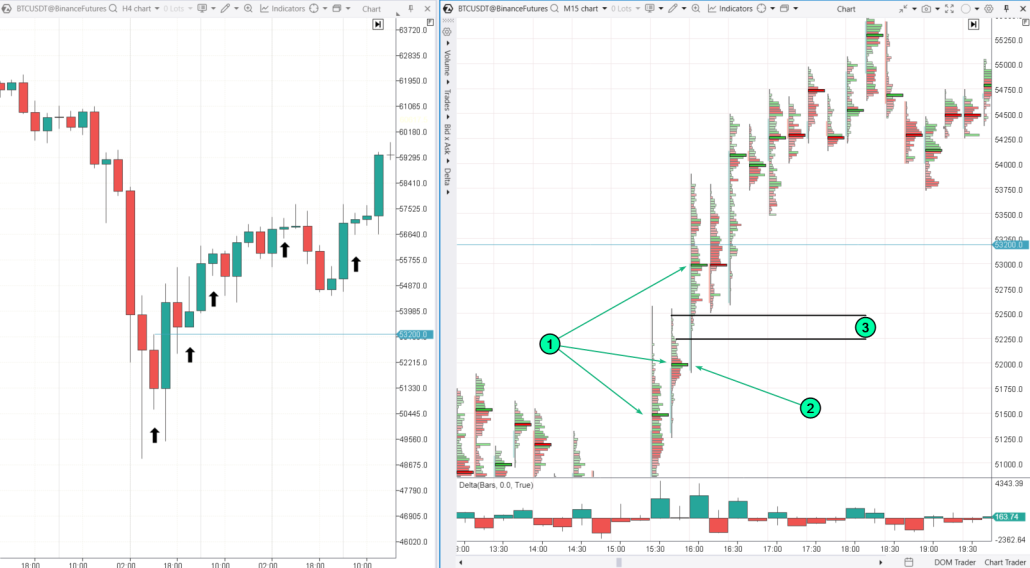 1. An inside bar example on candlestick and cluster charts