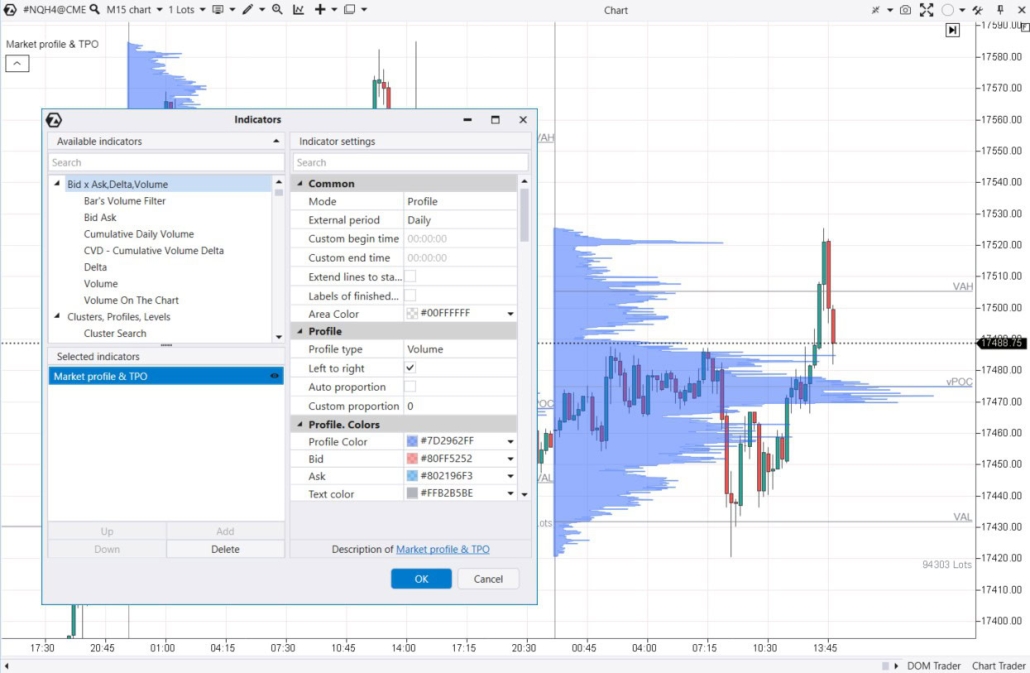 1. Example of the Market Profile on a chart