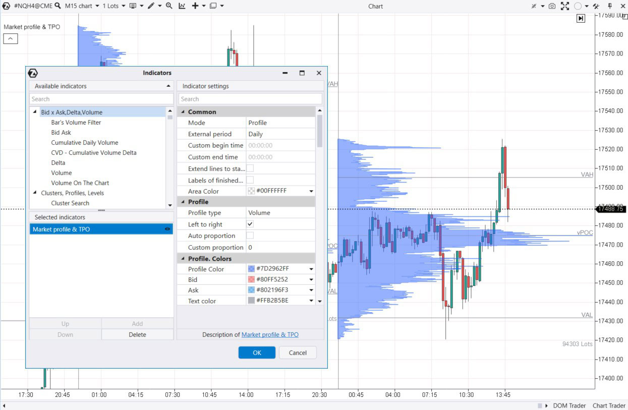 1. Example of the Market Profile on a chart