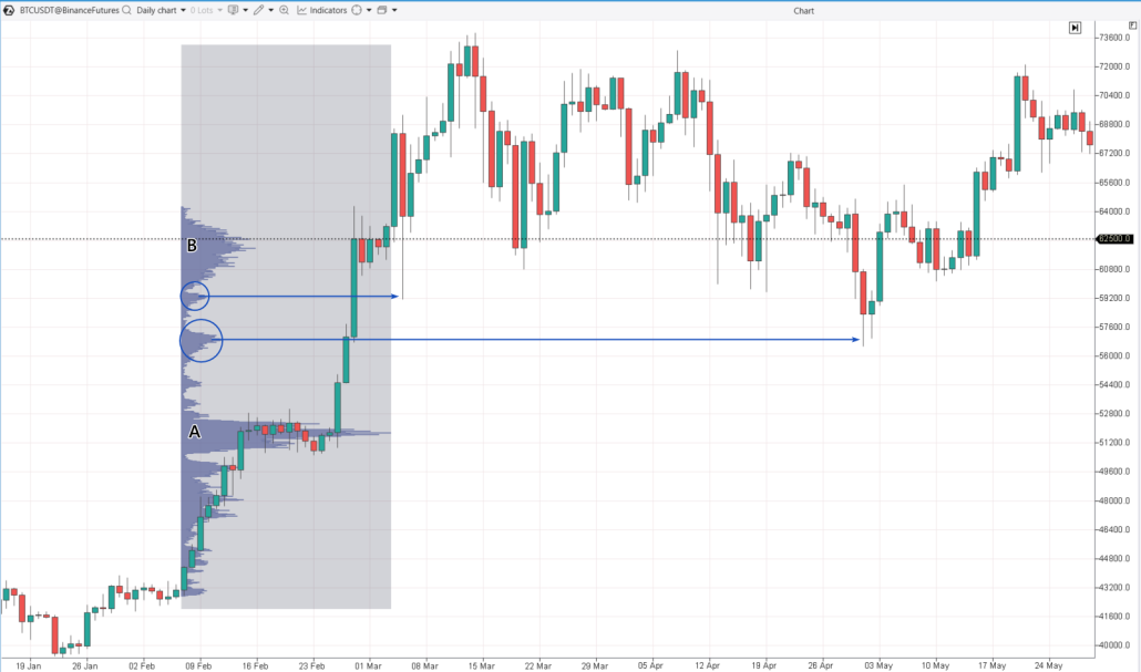 1. La esencia de la estrategia Prueba de nivel Mini-POC