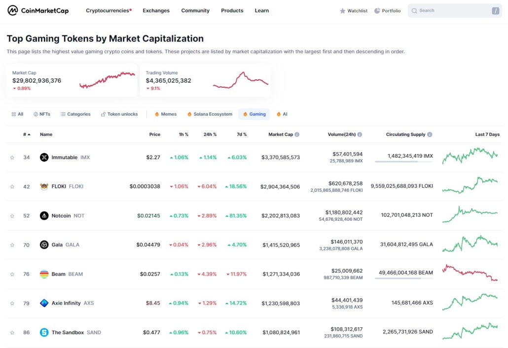 11. Games and metaverses are leading the trend in 2024