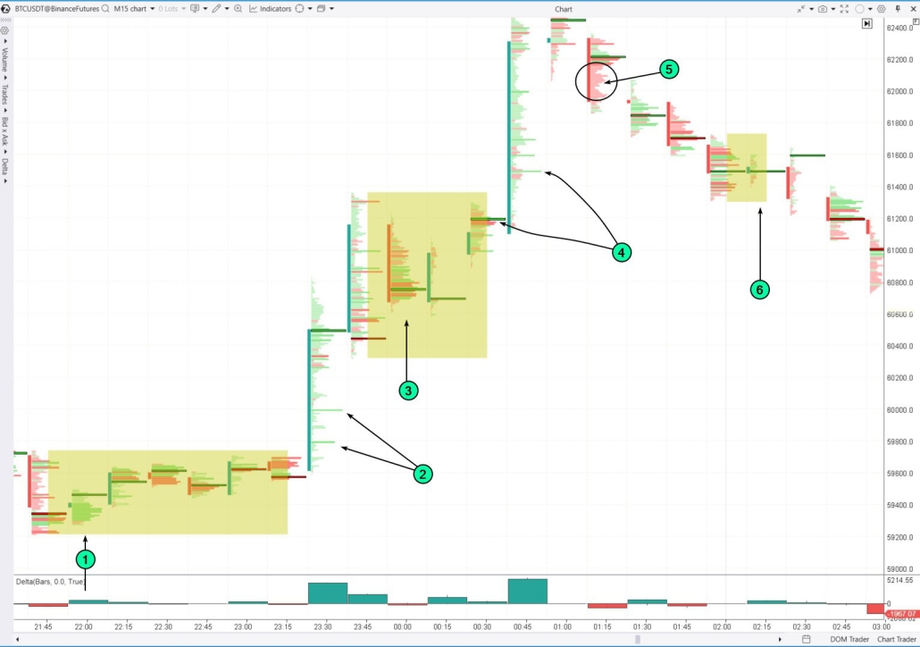2. An example of reading inside bars on a chart