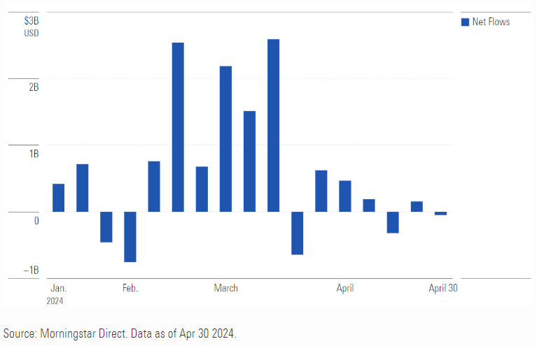 2. Bitcoin market trend