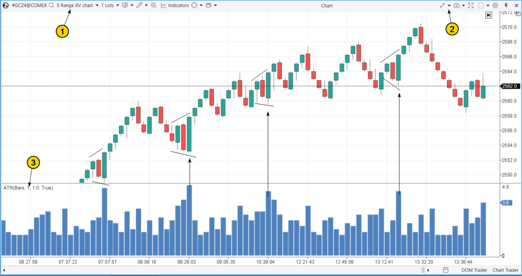 2. Finding the megaphone pattern using an indicator