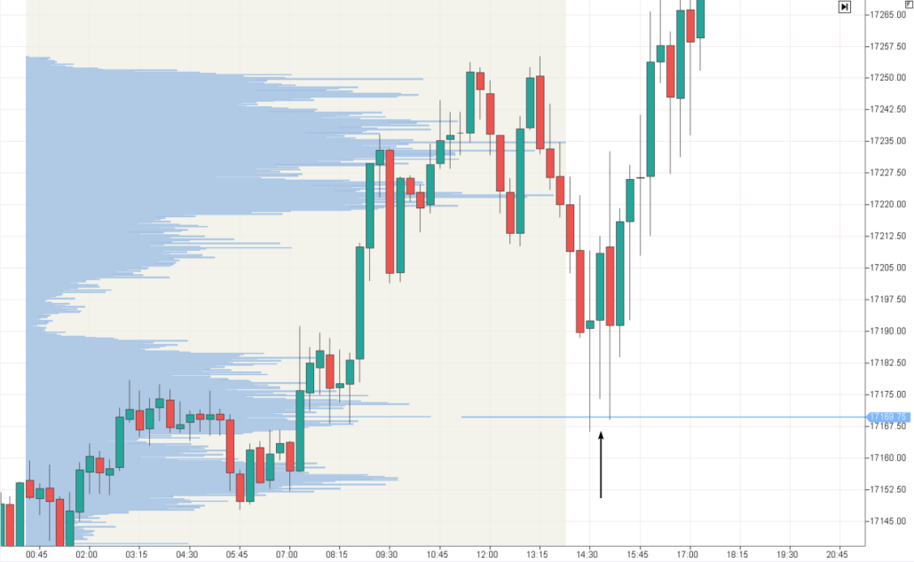 2. NQ Futures, 15-minute chart