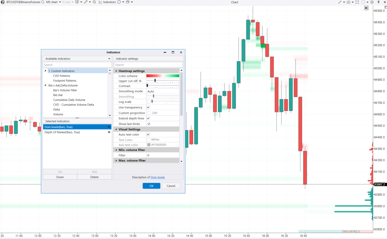 2. Order book history indicator