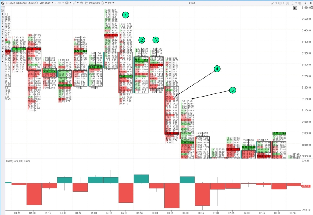 3. An example of a double inside bar