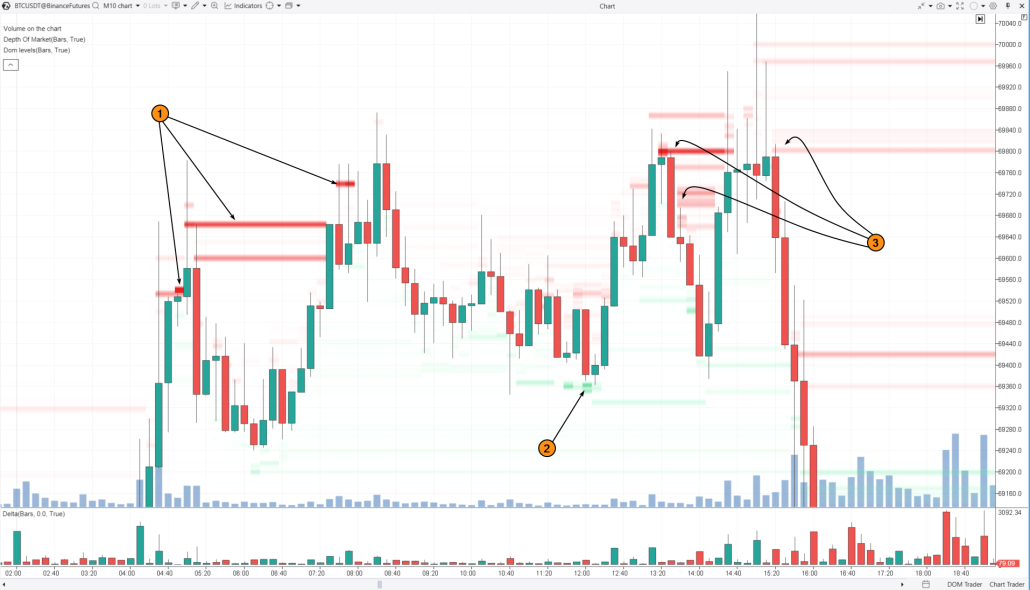 3. An example of reading the order book