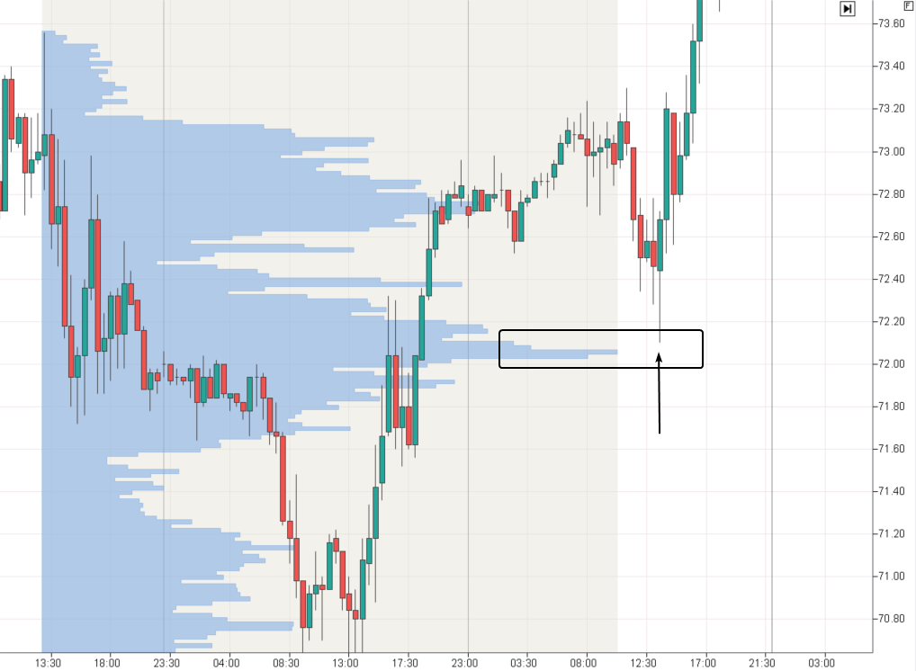 3. Marché à terme sur le pétrole