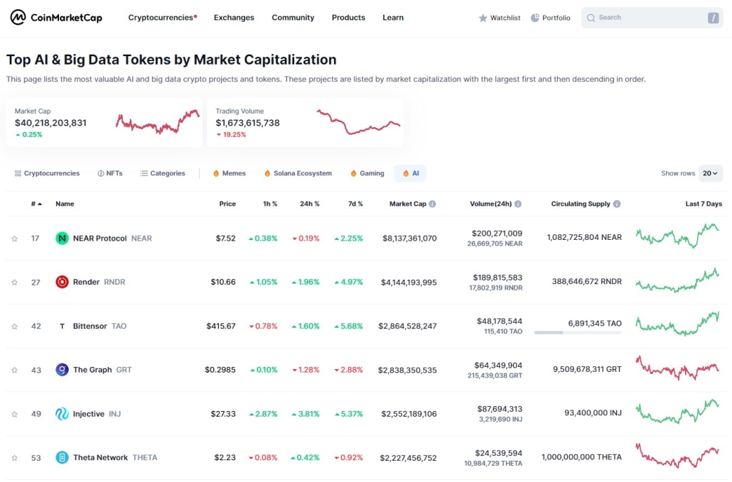4. Cryptocurrencies tied to projects leveraging AI
