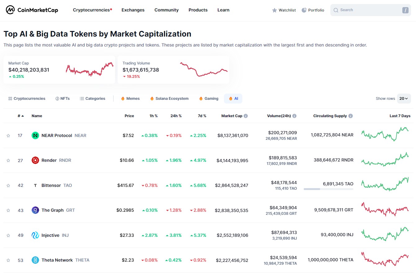 4. Cryptocurrencies tied to projects leveraging AI