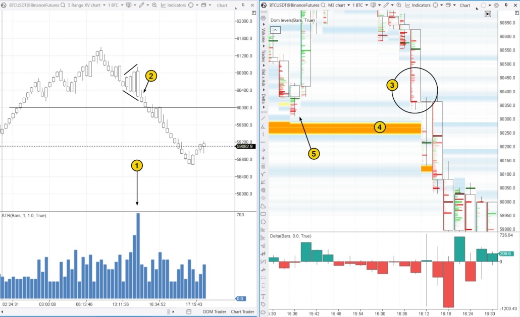 4. Trading strategy for a breakout of the megaphone pattern