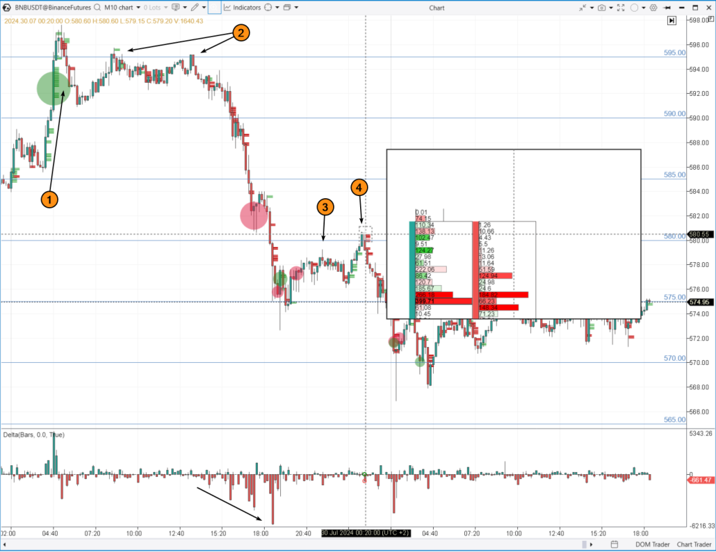 5. A bull trap example in crypto