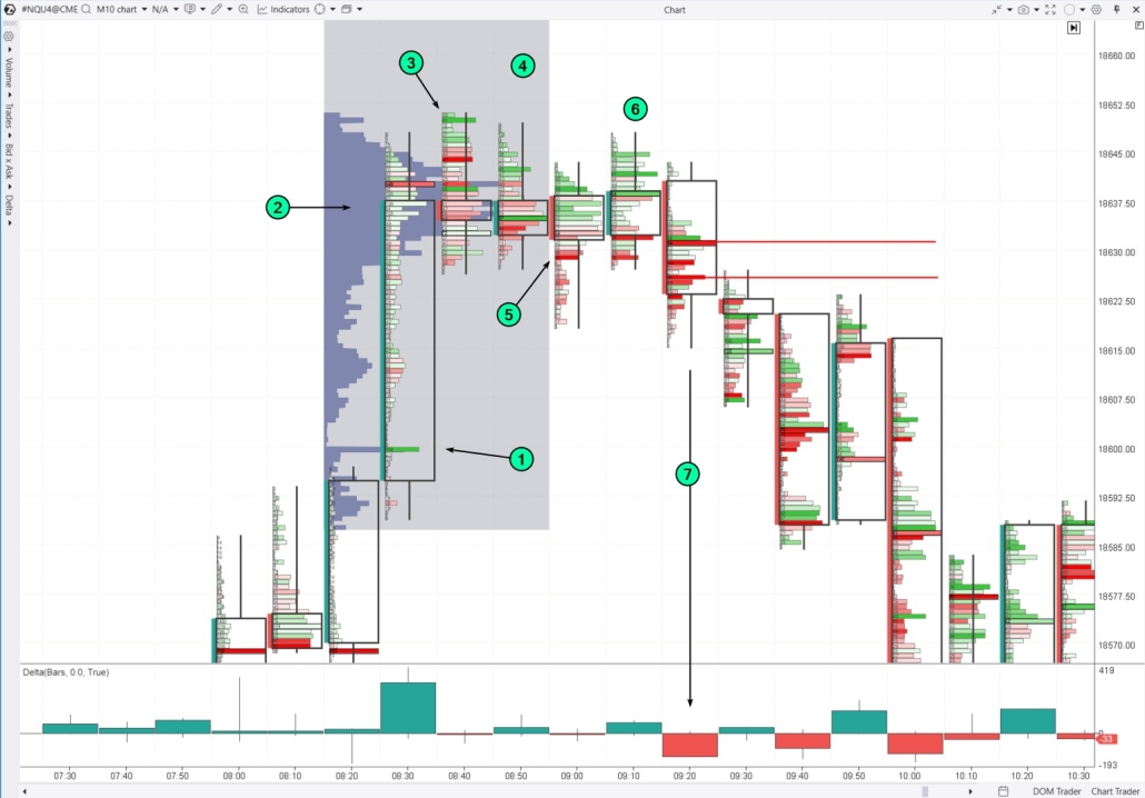 5. Ein Inside Bar auf dem Nasdaq-100-Futures-Markt