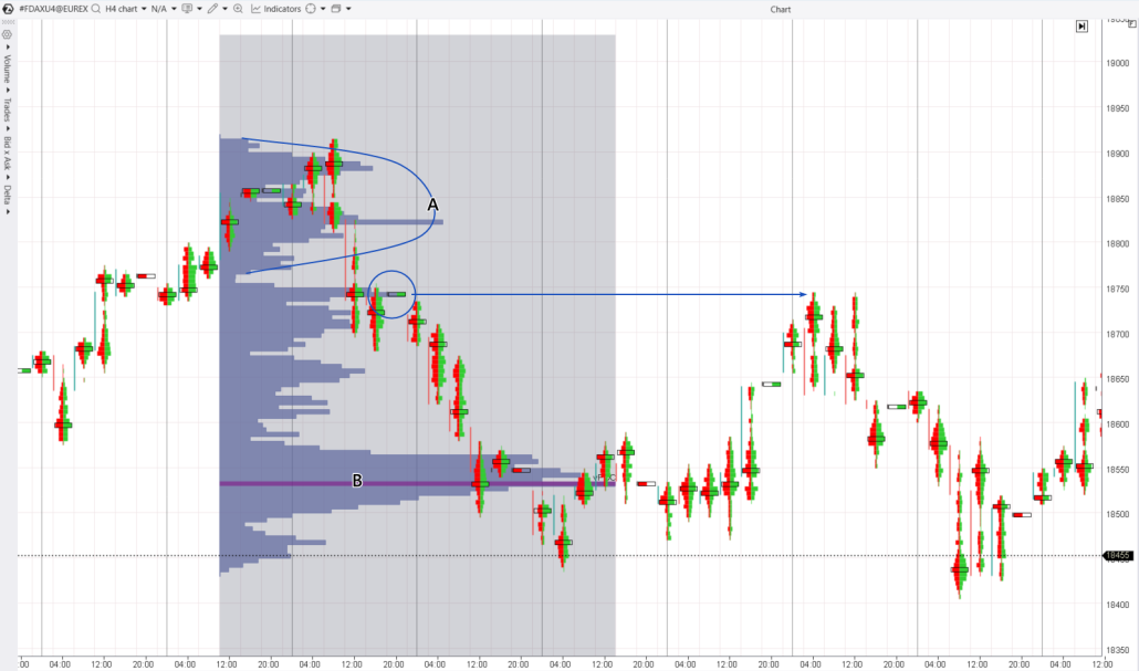 5. Testen der Mini-POC-Levels auf dem FDAX-Future-Chart