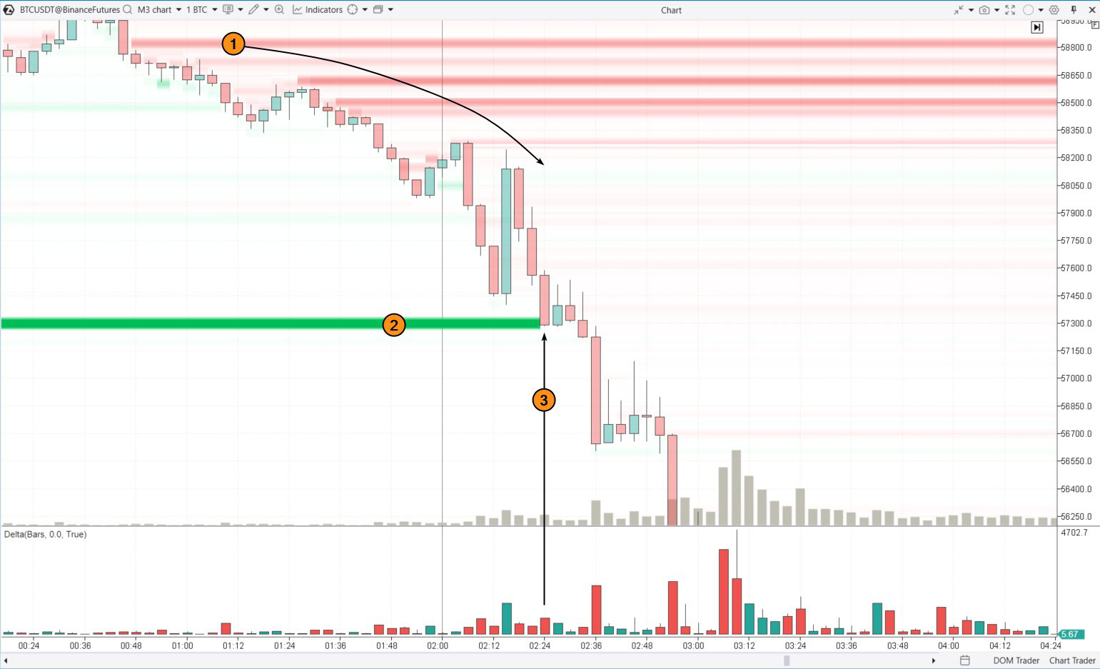 5. Trading Bitcoin using level breakouts from the order book