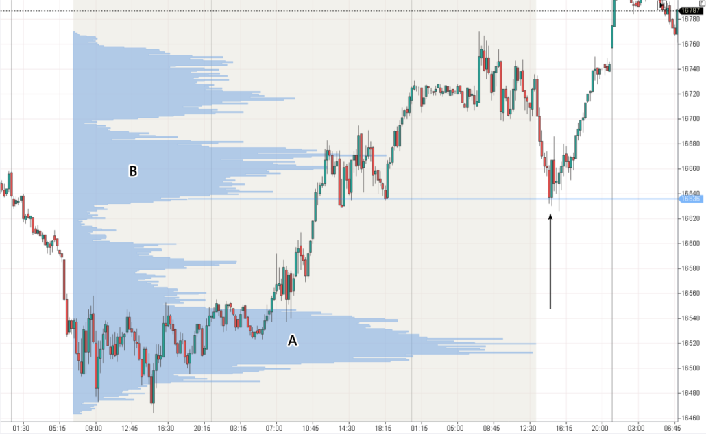 5. Фьючерс FDAX, 15-минутный график