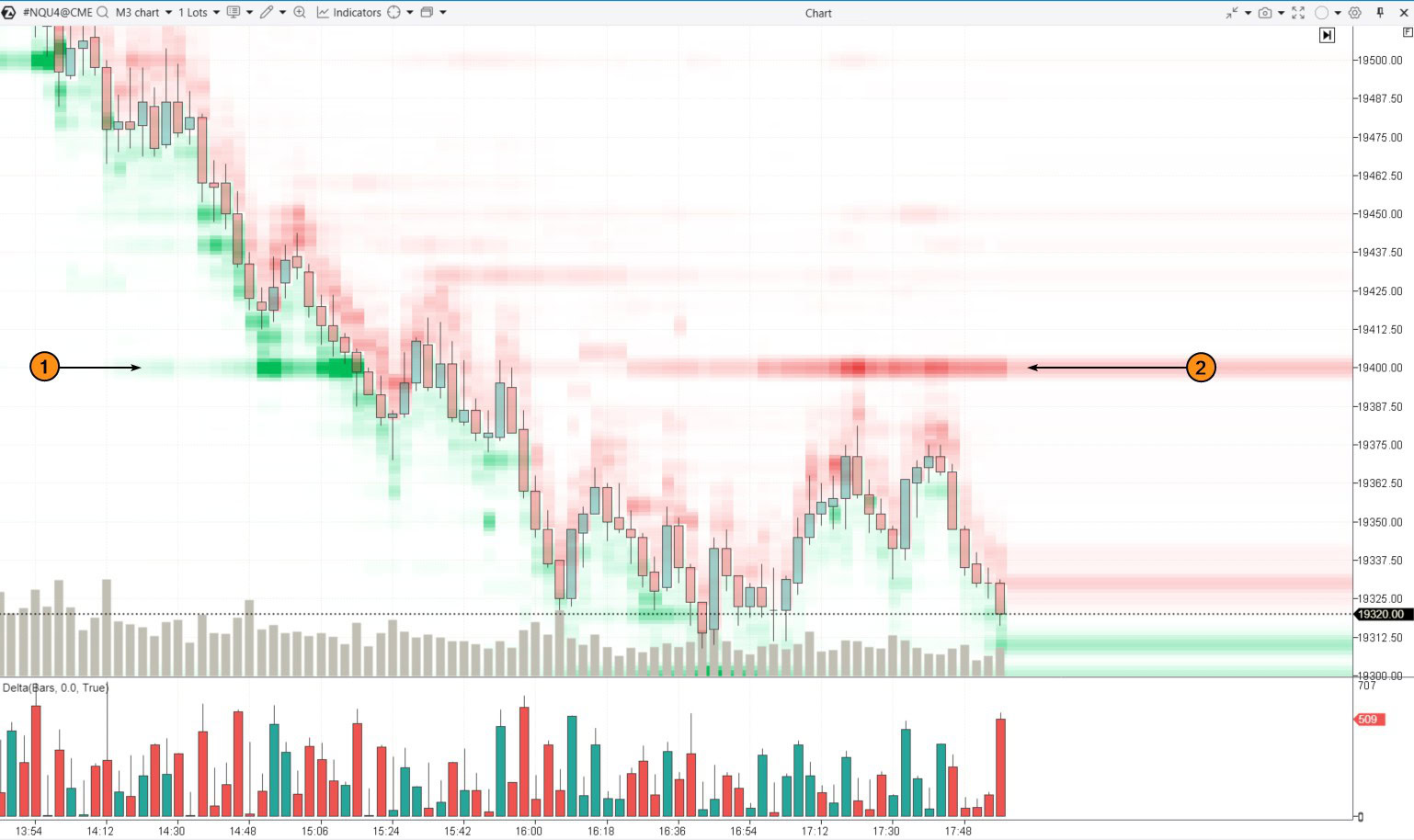 6. A test of a breakout level from the order book