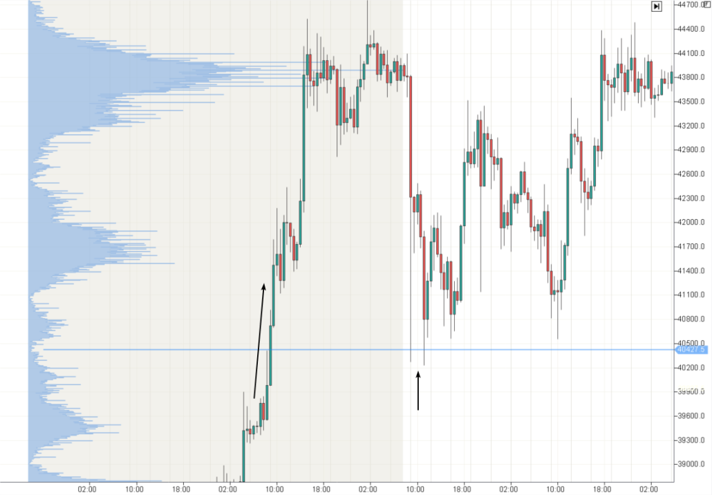 6. Bitcoin-Futures, 4-Stunden-Chart