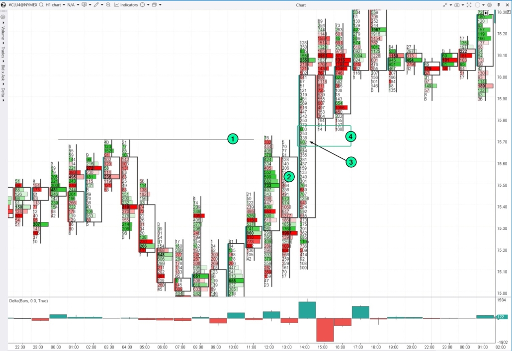 6. Ein Insider-Balken zum stündlichen Footprint für Öl-Futures