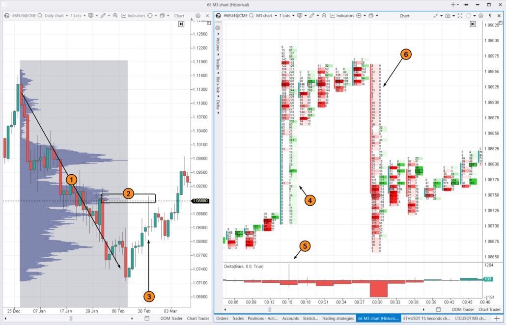 6. Shooting Star pattern in a downtrend