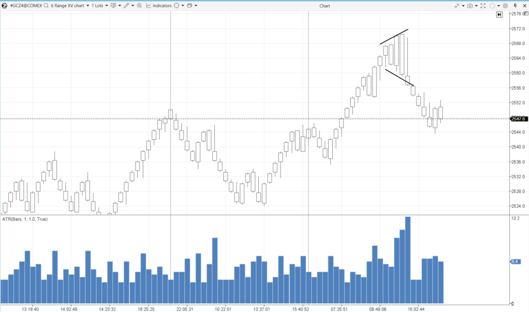 6. The megaphone as a reversal pattern
