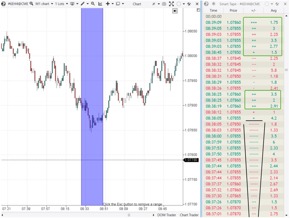 7. 6Е chart and the Smart Tape readings