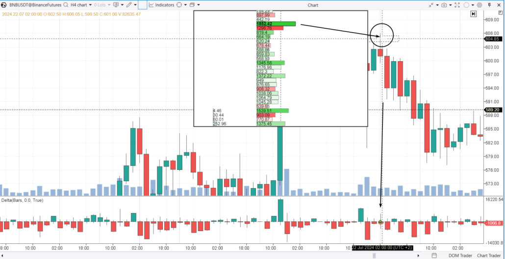 7. Confirmation de Shooting Star (étoile filante)
