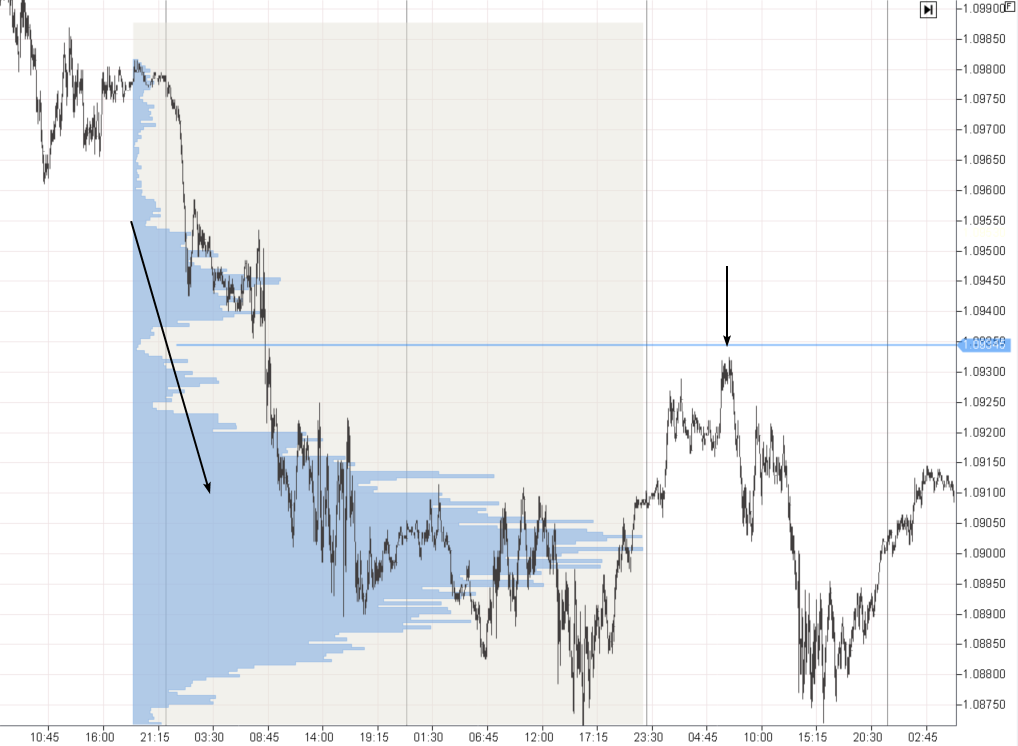 7. Euro-Futures, 5-Minuten-Chart