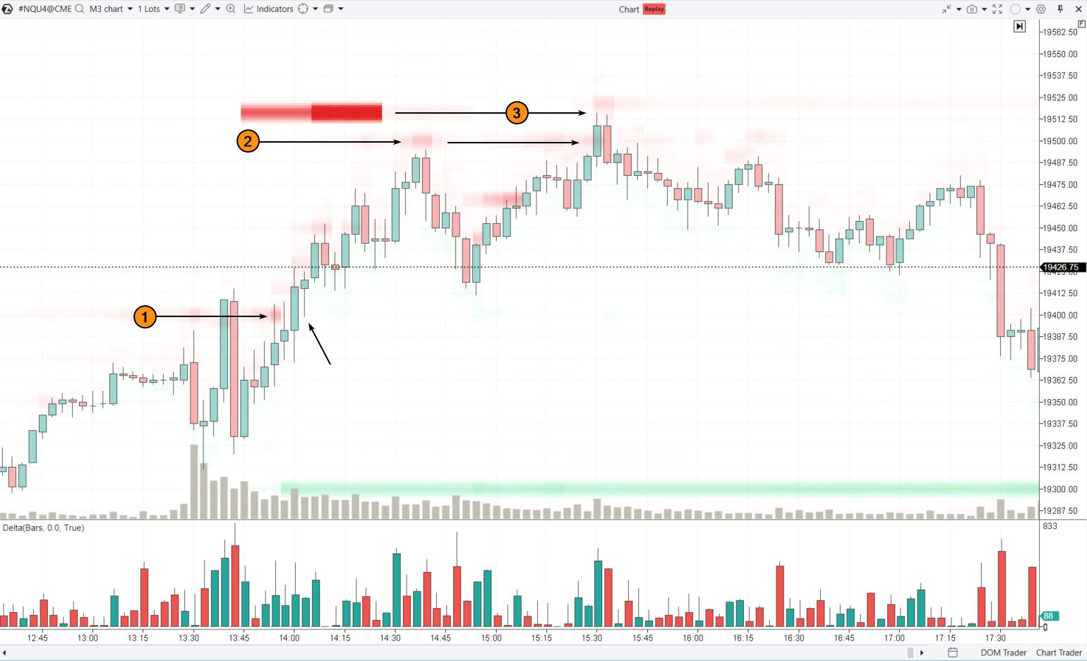 7. How to trade false breakouts of major levels in the order book