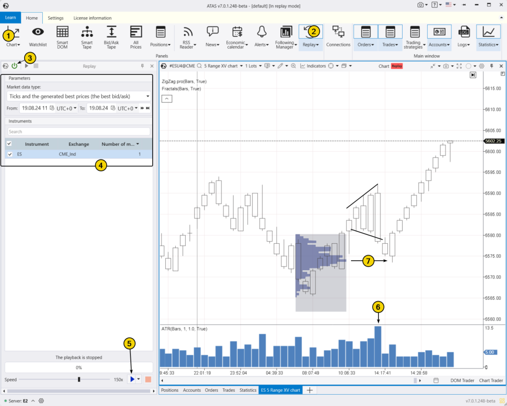 7. Learning to trade patterns