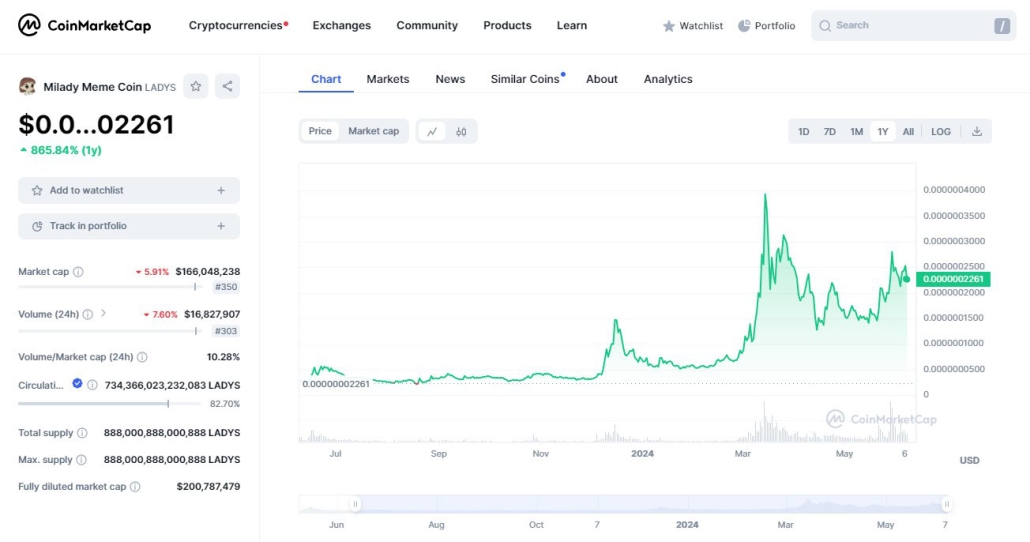 7. The increase in market capitalization of one NFT project