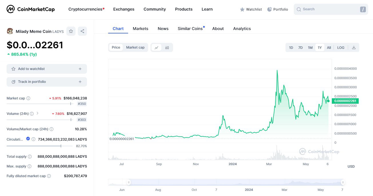 7. The increase in market capitalization of one NFT project