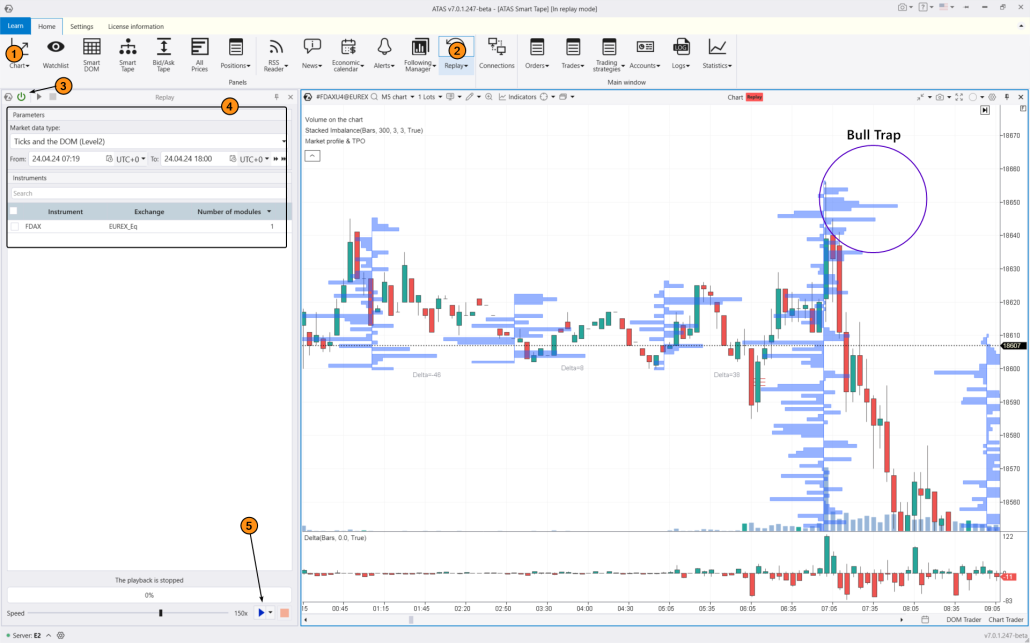 7. Trading bull traps for beginners