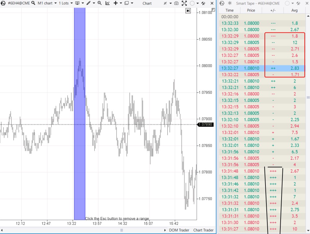 8. 6Е chart and the Smart Tape readings
