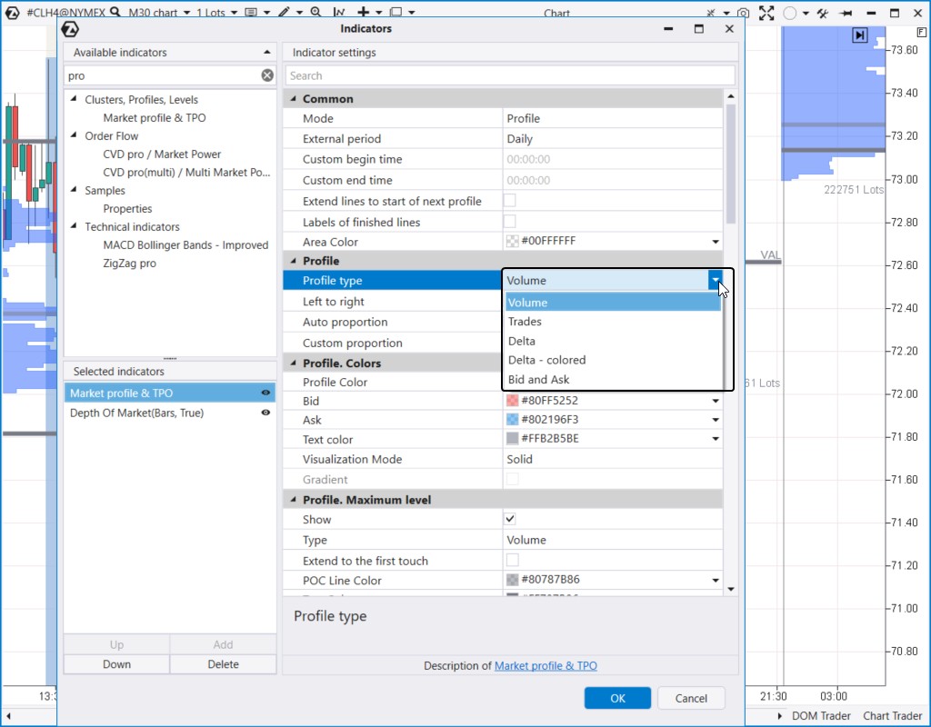 8. Volumenprofilindikator auf der ATAS-Plattform
