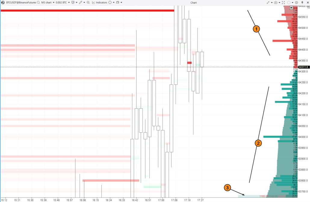 9. A cumulative order book