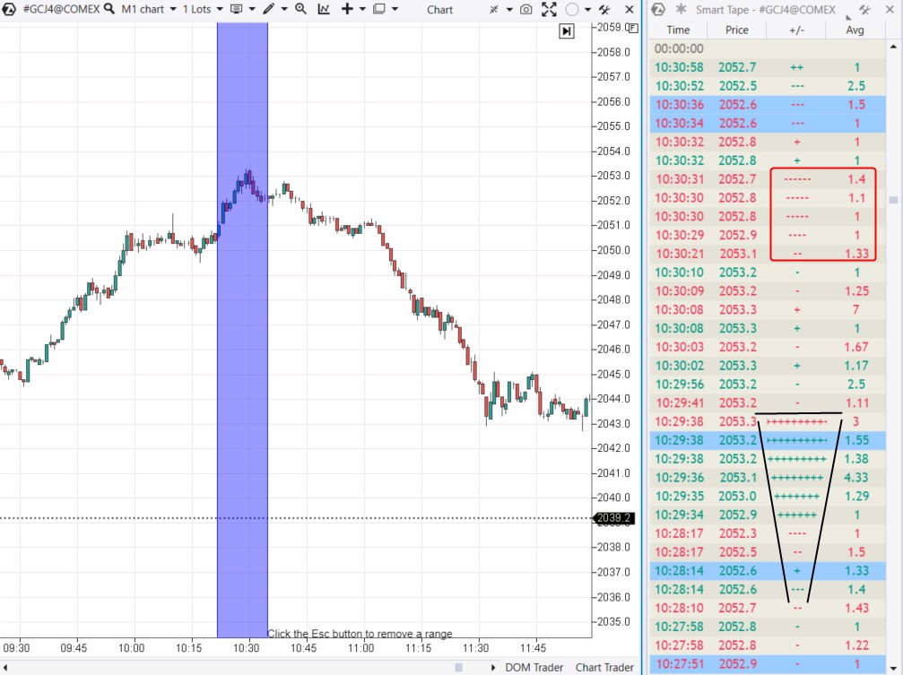 9. GC chart and the Smart Tape readings