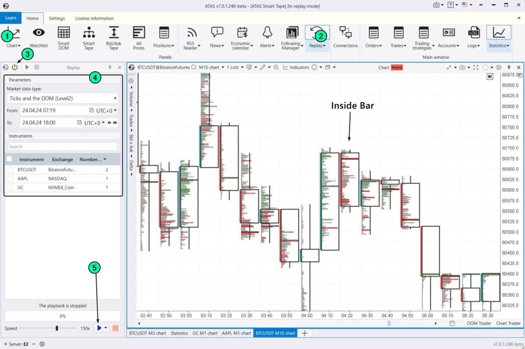 9. How to learn to trade inside bars profitably