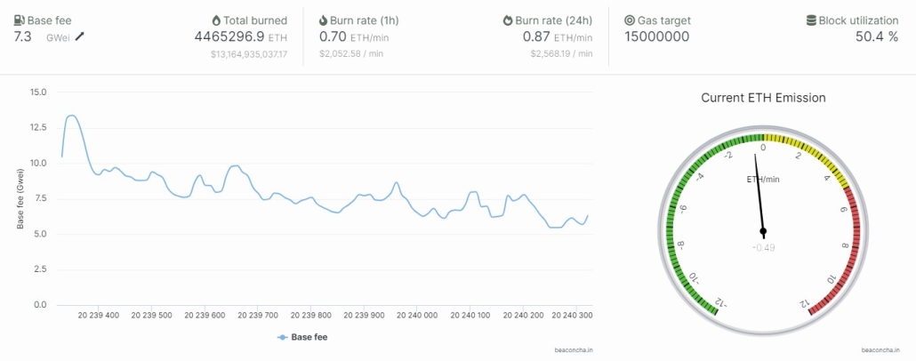 An example of token burning