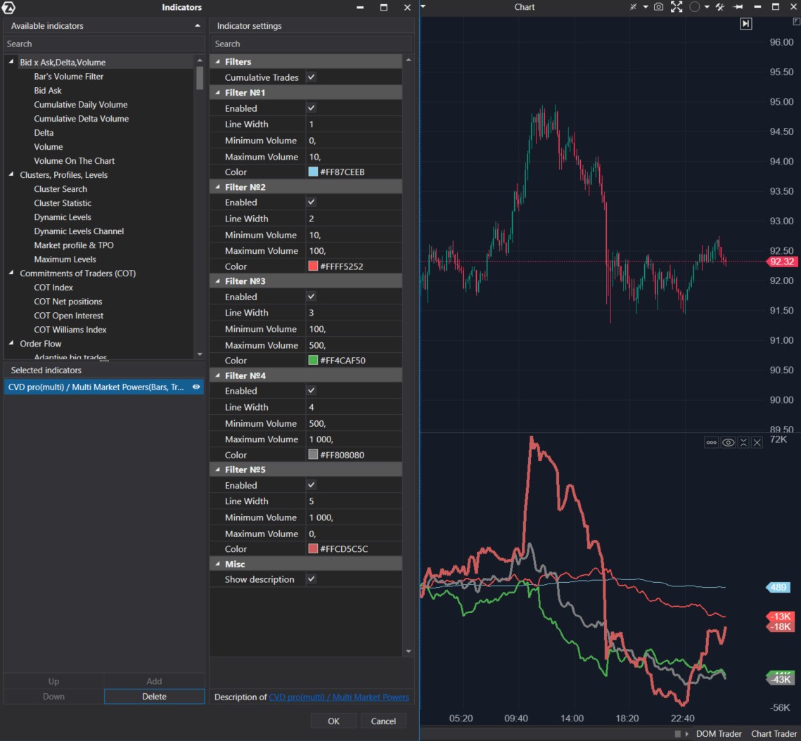 Cómo funciona CVD Pro (Multi)