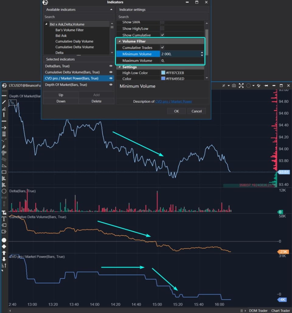 Cómo funciona el filtro en el indicador CVD pro