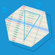 Dreiecksmuster auf dem Smart Tape für Reversal Trading