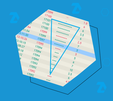 Dreiecksmuster auf dem Smart Tape für Reversal Trading