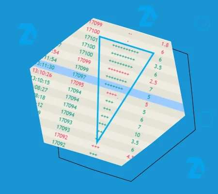 Dreiecksmuster auf dem Smart Tape für Reversal Trading