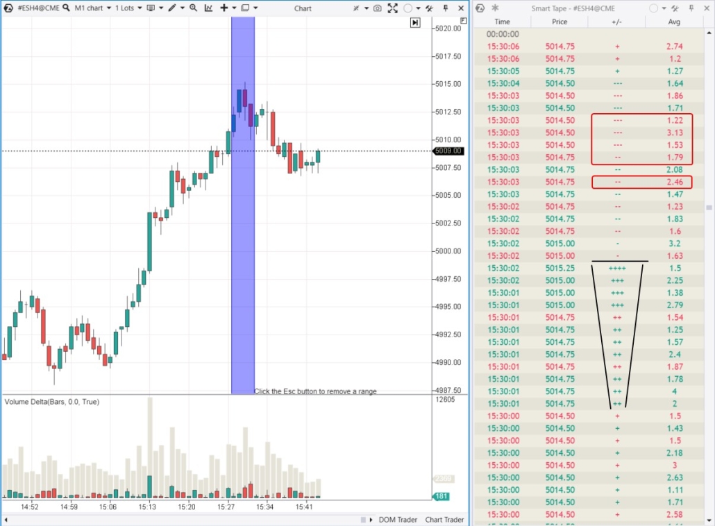 ES-Chart und die Smart Tape-Werte