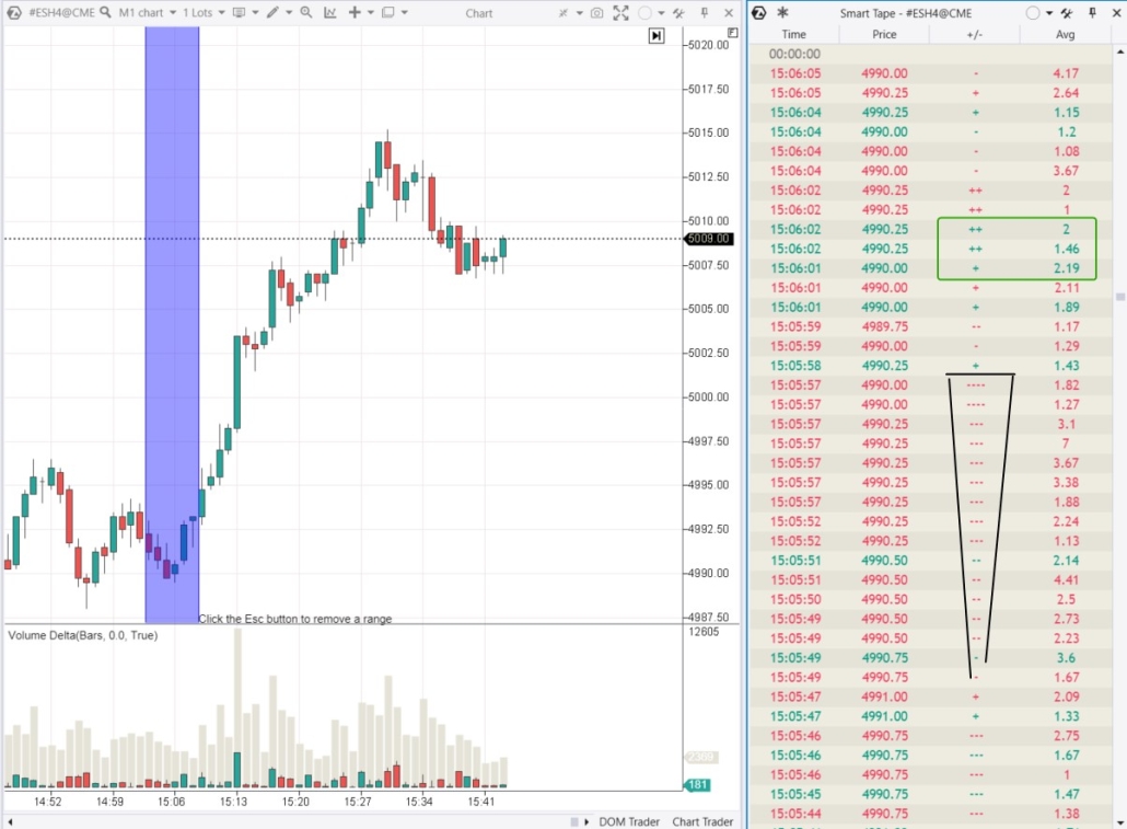 ES-Chart und die Smart Tape-Werte