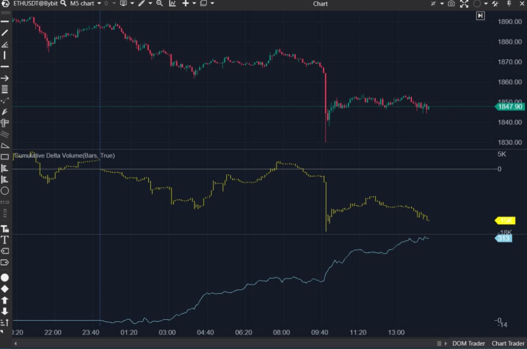 Ejemplo de funcionamiento del indicador CVD